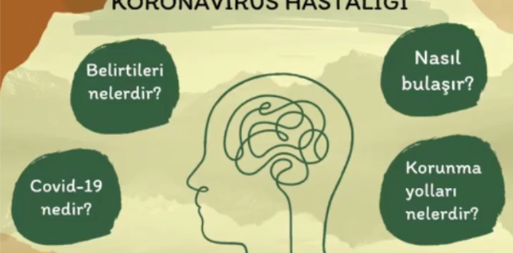 Koronavirüs (Covid-19) Nedir?